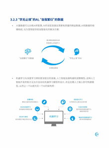 知萌咨询 新技术营销应用趋势研究报告与技术咨询及销售策略解析
