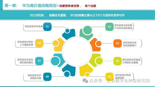 华为客户关系与销售管理体系方法论 构建以客户为中心的卓越销售系统