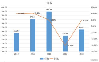 中金黄金拟斥资85亿元收购资产包，对软件外包服务行业影响几何？