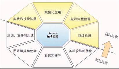 宁夏工业品营销策略 北京南方略技术咨询与销售服务的融合之道