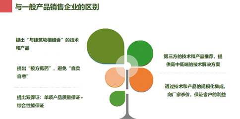 绿建之窗 绿色建筑技术咨询与销售一站式解决方案