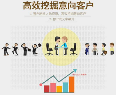 地产微信营销3.0时代 软件外包服务的核心价值重塑